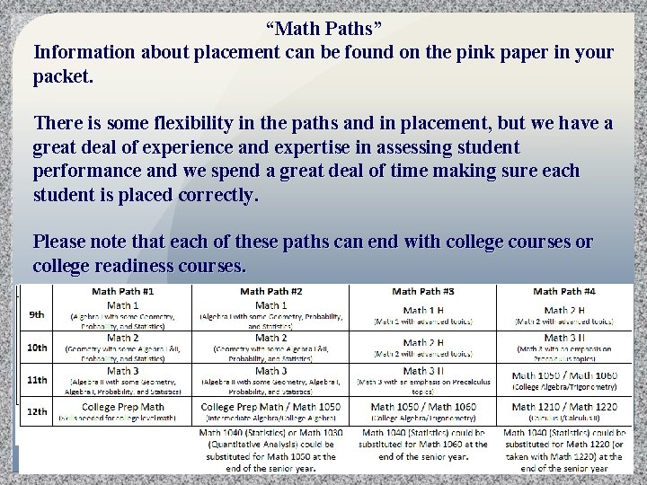 “Math Paths” Information about placement can be found on the pink paper in your