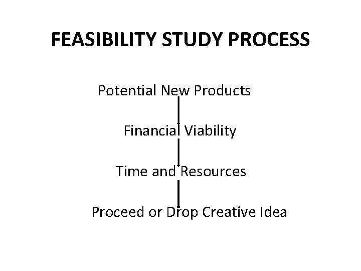 FEASIBILITY STUDY PROCESS Potential New Products Financial Viability Time and Resources Proceed or Drop