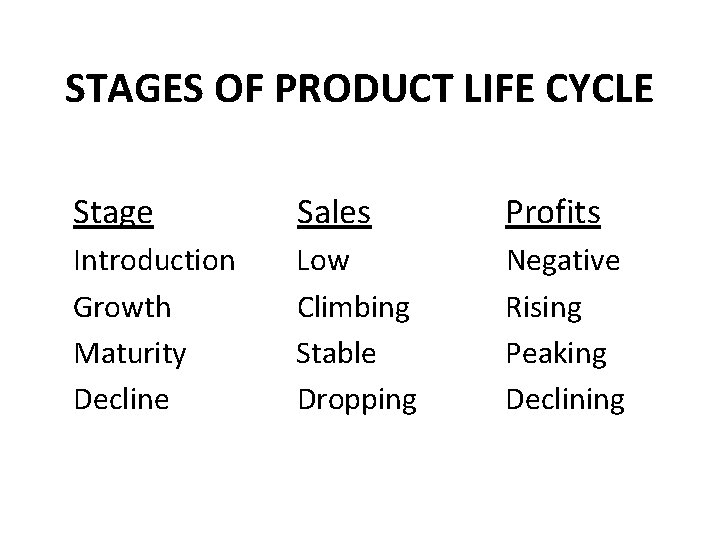 STAGES OF PRODUCT LIFE CYCLE Stage Sales Profits Introduction Growth Maturity Decline Low Climbing