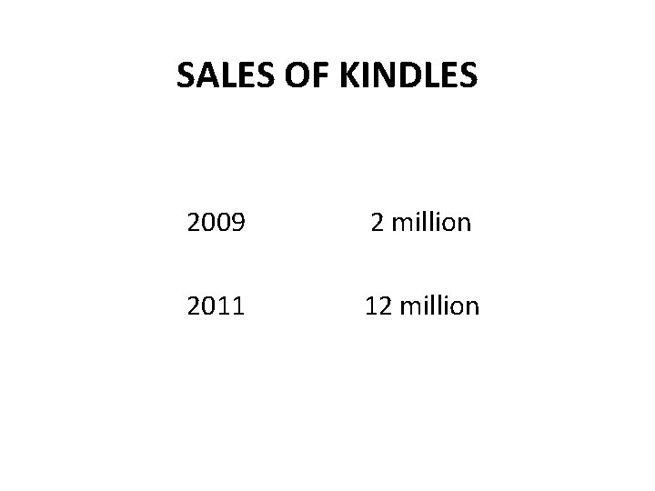 SALES OF KINDLES 2009 2 million 2011 12 million 