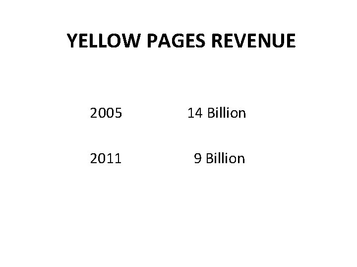 YELLOW PAGES REVENUE 2005 14 Billion 2011 9 Billion 