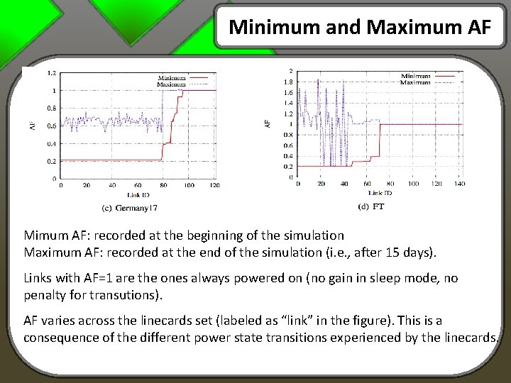 Minimum and Maximum AF Mimum AF: recorded at the beginning of the simulation Maximum Minimum and Maximum AF Mimum AF: recorded at the beginning of the simulation Maximum