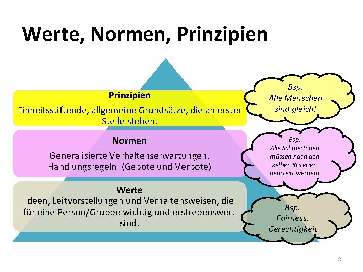 Unterschied Zwischen Werten Und Normen Ethik im Alltag und in der Wirtschaft Grundlagen
