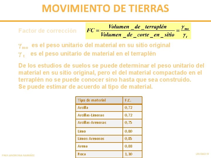 MOVIMIENTO DE TIERRAS Factor de corrección γmo es el peso unitario del material en