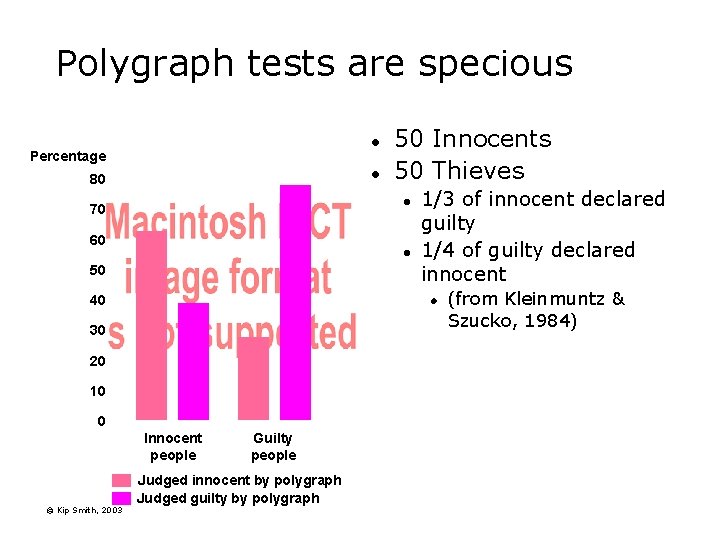 Polygraph tests are specious l Percentage l 80 l 70 60 l 50 40 Polygraph tests are specious l Percentage l 80 l 70 60 l 50 40