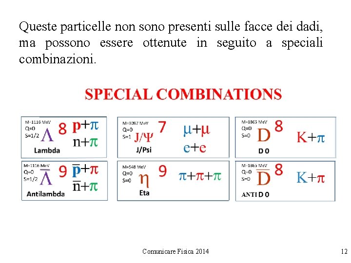Queste particelle non sono presenti sulle facce dei dadi, ma possono essere ottenute in