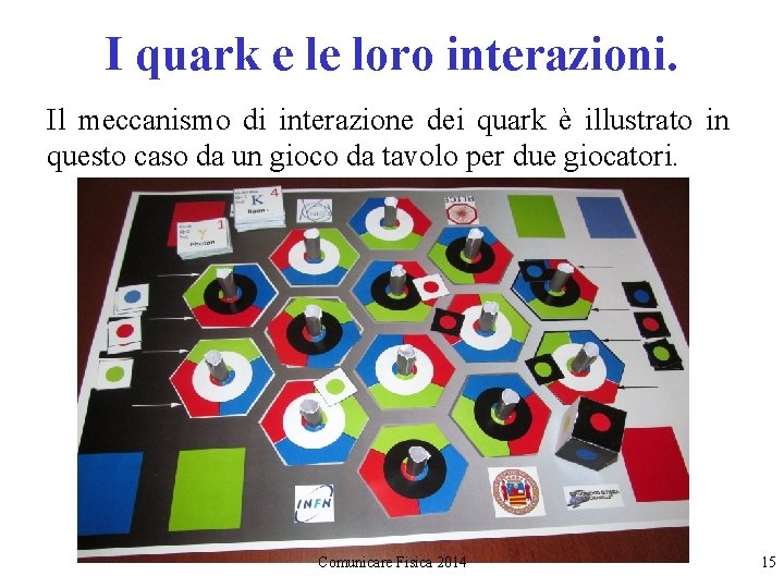 I quark e le loro interazioni. Il meccanismo di interazione dei quark è illustrato