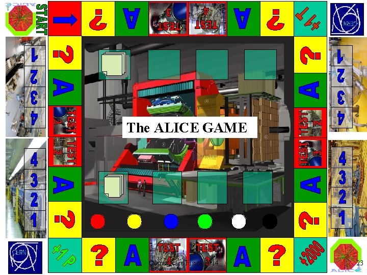 The ALICE GAME Comunicare Fisica 2014 23 