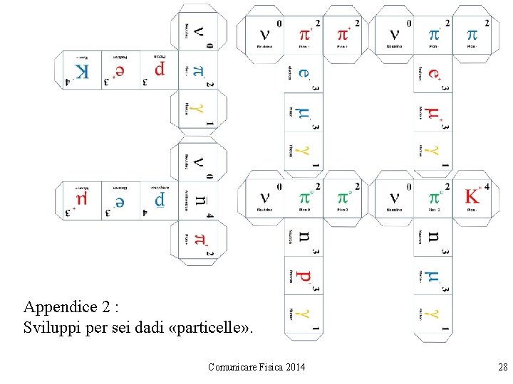 Appendice 2 : Sviluppi per sei dadi «particelle» . Comunicare Fisica 2014 28 