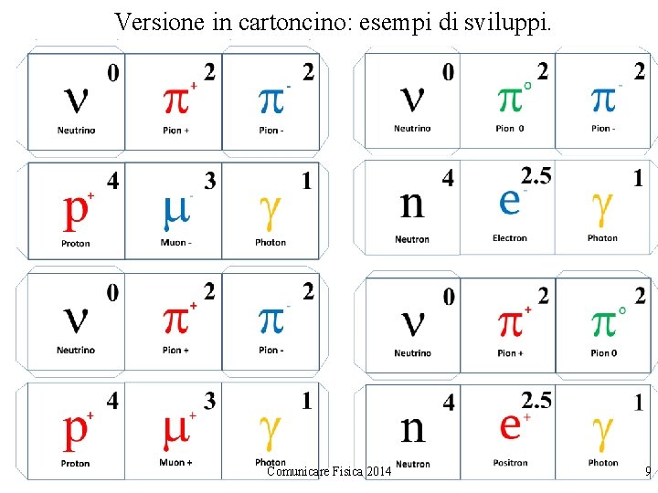 Versione in cartoncino: esempi di sviluppi. Comunicare Fisica 2014 9 