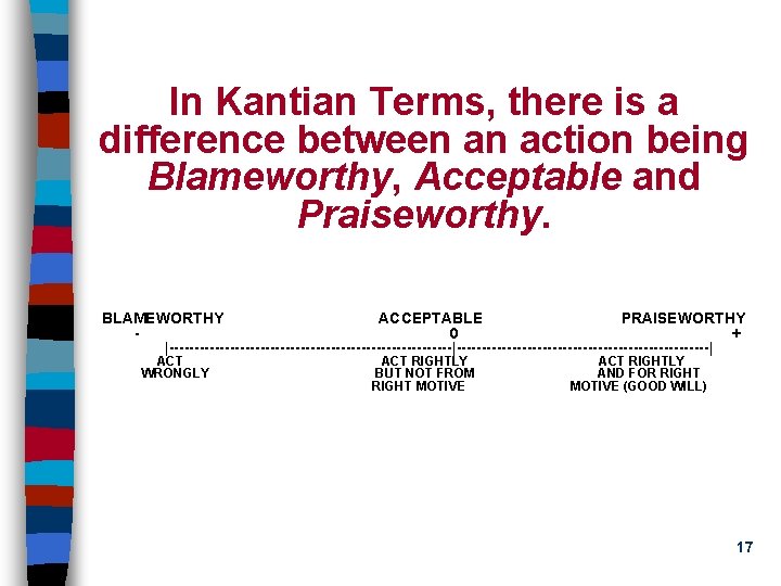 In Kantian Terms, there is a difference between an action being Blameworthy, Acceptable and