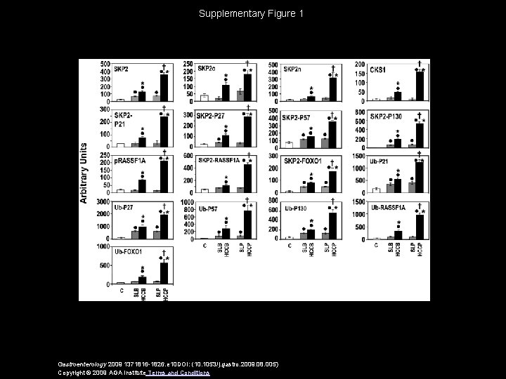 Supplementary Figure 1 Gastroenterology 2009 1371816 -1826. e 10 DOI: (10. 1053/j. gastro. 2009.