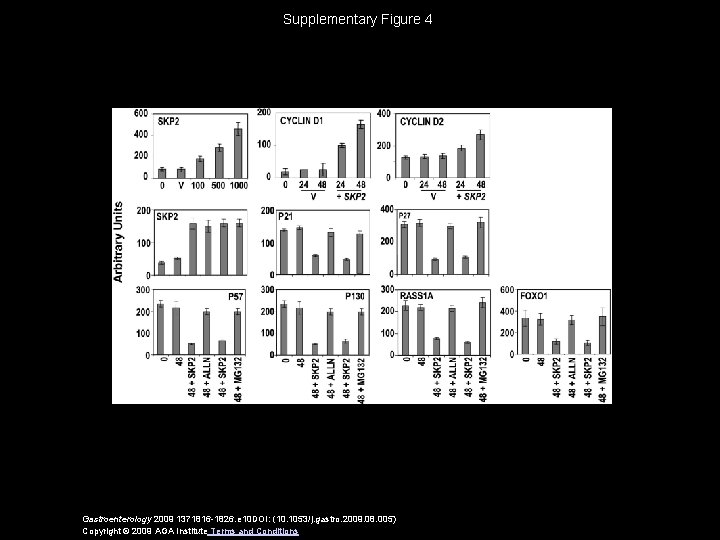 Supplementary Figure 4 Gastroenterology 2009 1371816 -1826. e 10 DOI: (10. 1053/j. gastro. 2009.