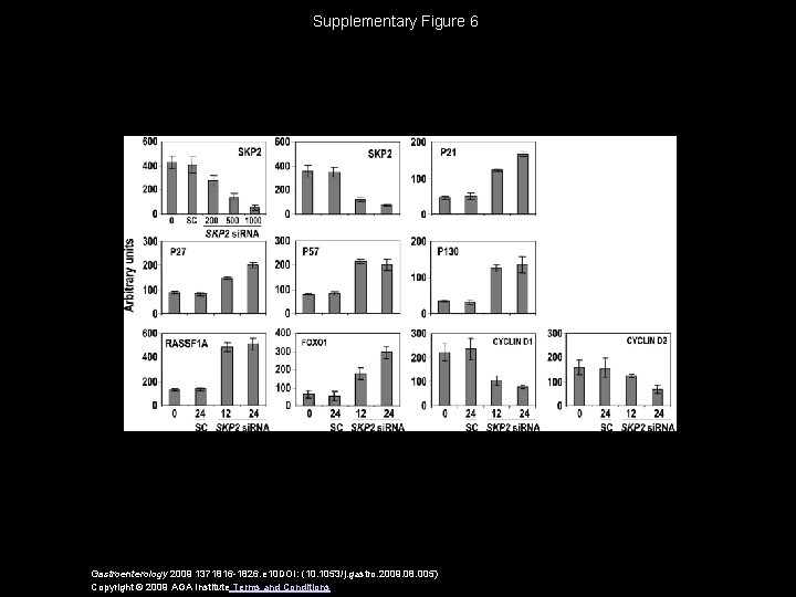 Supplementary Figure 6 Gastroenterology 2009 1371816 -1826. e 10 DOI: (10. 1053/j. gastro. 2009.