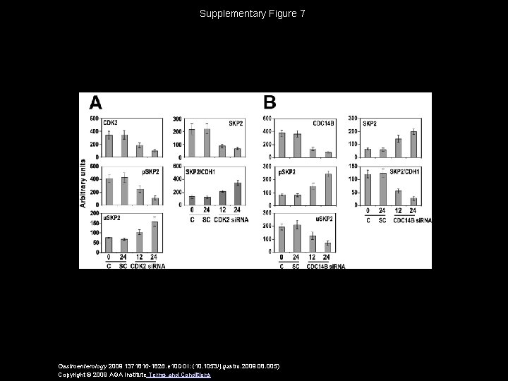 Supplementary Figure 7 Gastroenterology 2009 1371816 -1826. e 10 DOI: (10. 1053/j. gastro. 2009.