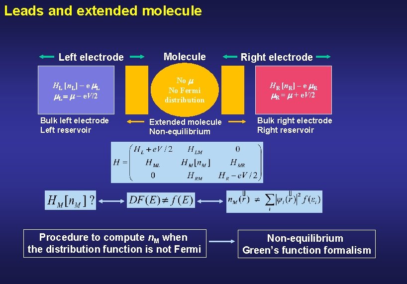 Leads and extended molecule Left electrode Molecule Right electrode HL [n. L] – e