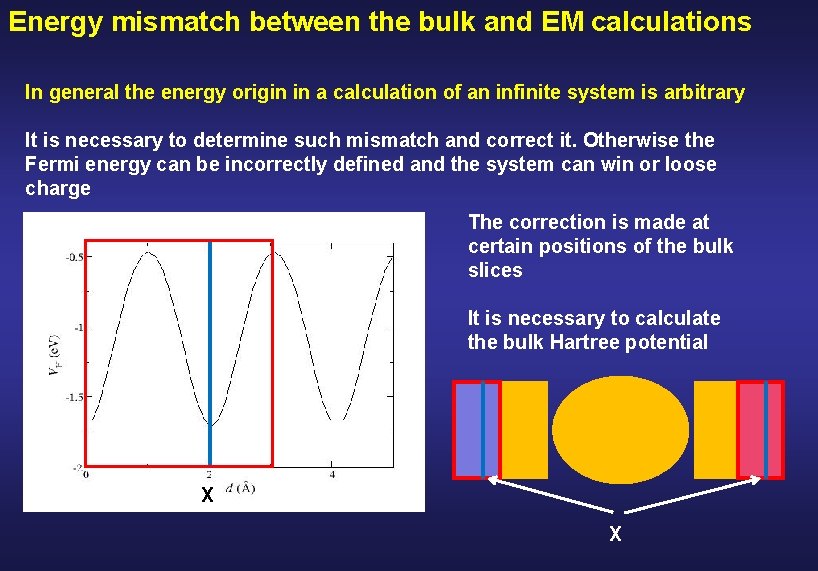 Energy mismatch between the bulk and EM calculations In general the energy origin in