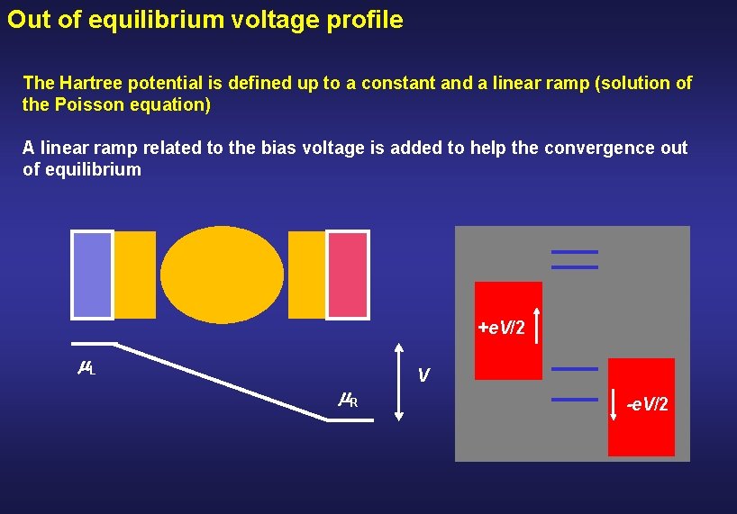 Out of equilibrium voltage profile The Hartree potential is defined up to a constant