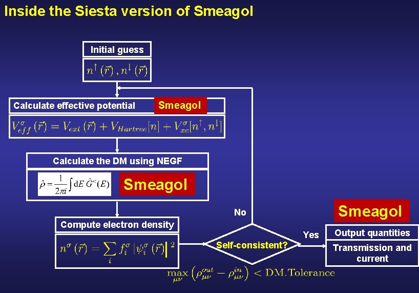 Inside the Siesta version of Smeagol Initial guess Calculate effective potential Smeagol Calculate the