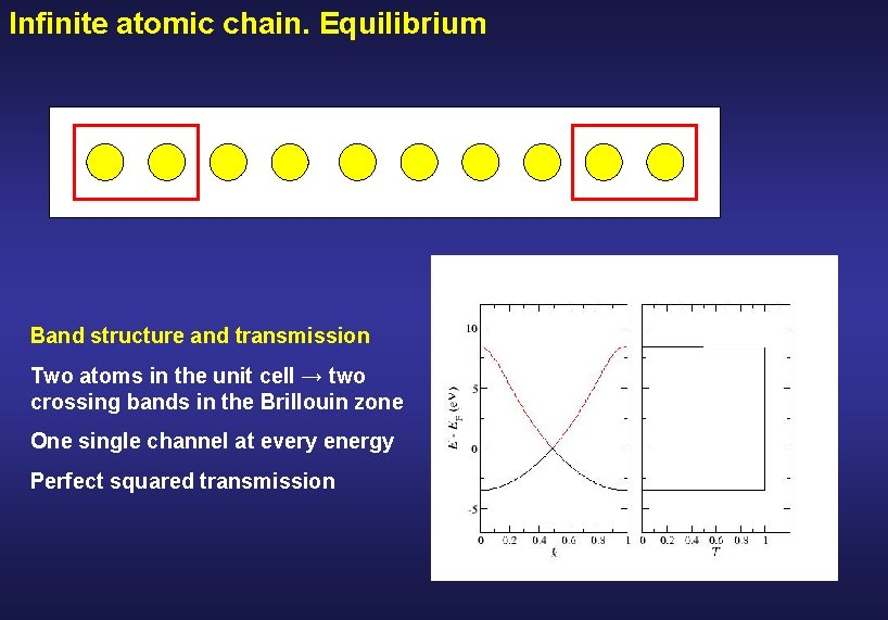 Infinite atomic chain. Equilibrium Band structure and transmission Two atoms in the unit cell