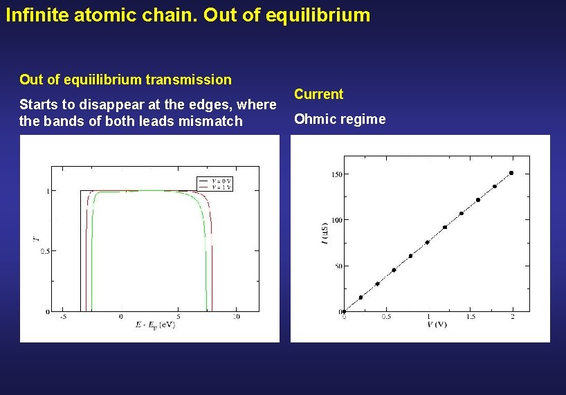 Infinite atomic chain. Out of equilibrium Out of equiilibrium transmission Current Starts to disappear