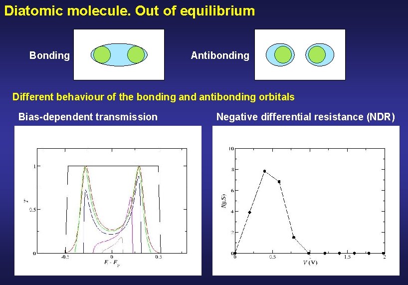 Diatomic molecule. Out of equilibrium Bonding Antibonding Different behaviour of the bonding and antibonding