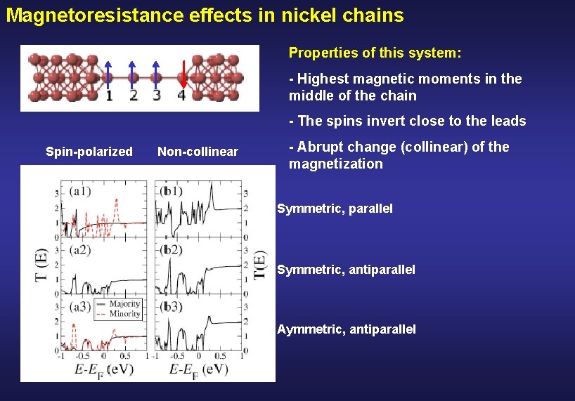 Magnetoresistance effects in nickel chains Properties of this system: - Highest magnetic moments in