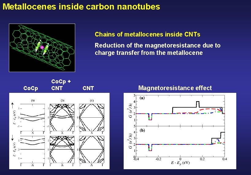Metallocenes inside carbon nanotubes Chains of metallocenes inside CNTs Reduction of the magnetoresistance due