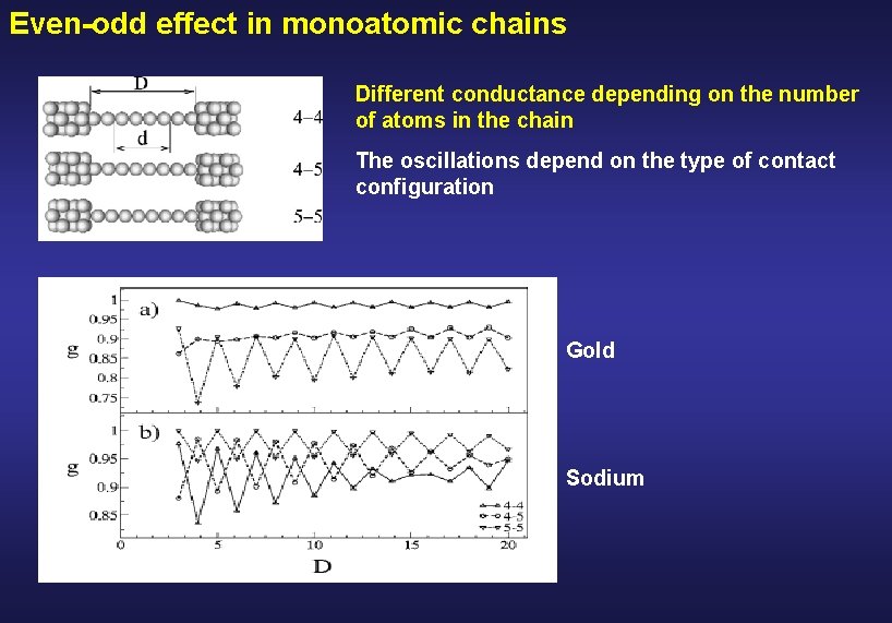 Even-odd effect in monoatomic chains Different conductance depending on the number of atoms in