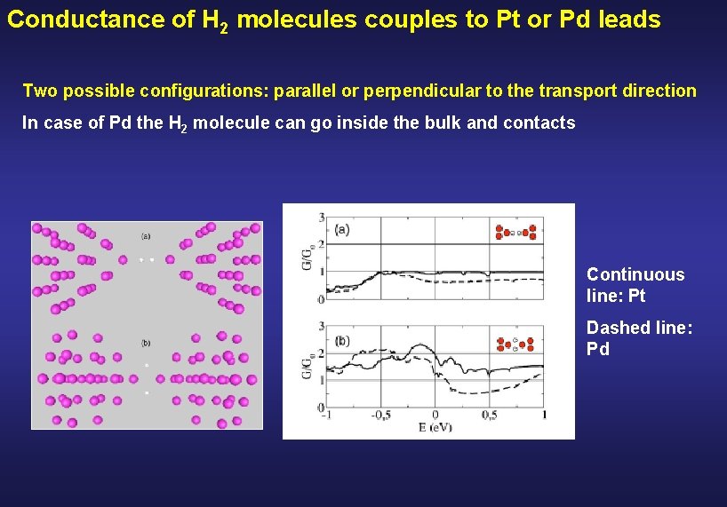 Conductance of H 2 molecules couples to Pt or Pd leads Two possible configurations: