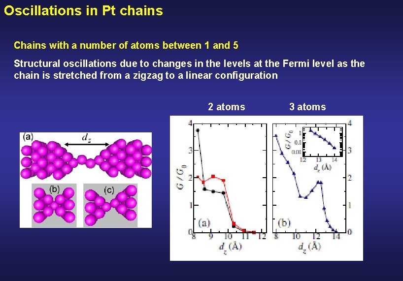 Oscillations in Pt chains Chains with a number of atoms between 1 and 5