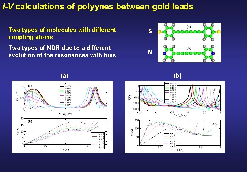 I-V calculations of polyynes between gold leads Two types of molecules with different coupling