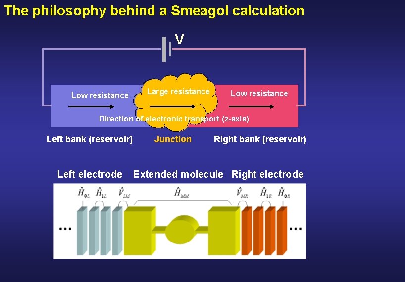 The philosophy behind a Smeagol calculation V Low resistance Large resistance Low resistance Direction