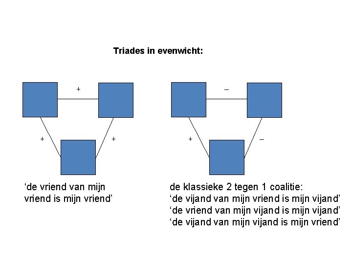Triades in evenwicht: + + + ‘de vriend van mijn vriend is mijn vriend’