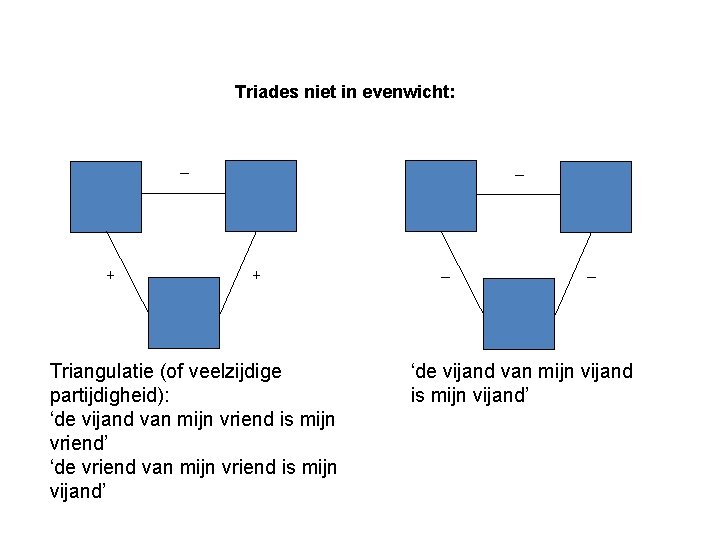 Triades niet in evenwicht: + + Triangulatie (of veelzijdige partijdigheid): ‘de vijand van mijn