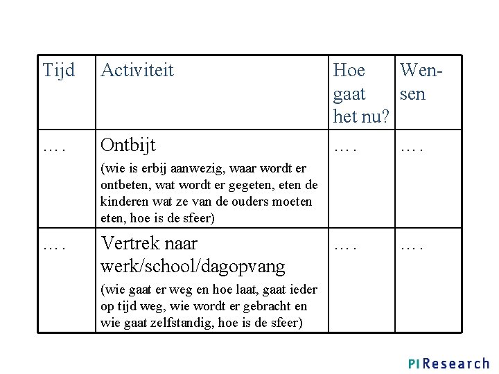 Tijd Activiteit …. Ontbijt Hoe Wengaat sen het nu? …. …. (wie is erbij