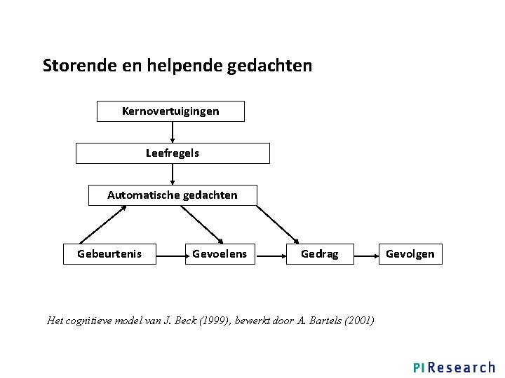 Storende en helpende gedachten Kernovertuigingen Leefregels Automatische gedachten Gebeurtenis Gevoelens Gedrag Het cognitieve model