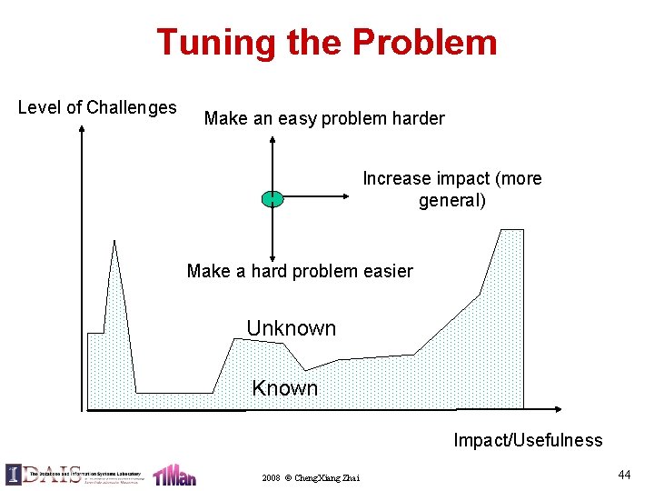 Tuning the Problem Level of Challenges Make an easy problem harder Increase impact (more