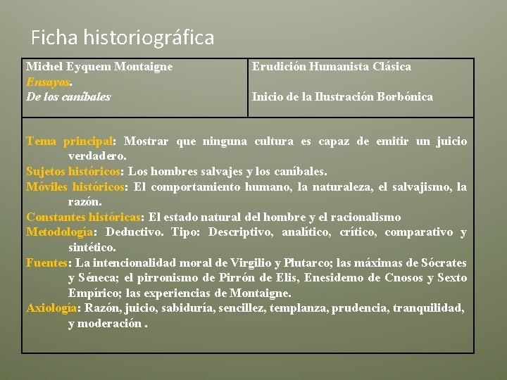 Ficha historiográfica Michel Eyquem Montaigne Ensayos. De los caníbales Erudición Humanista Clásica Inicio de