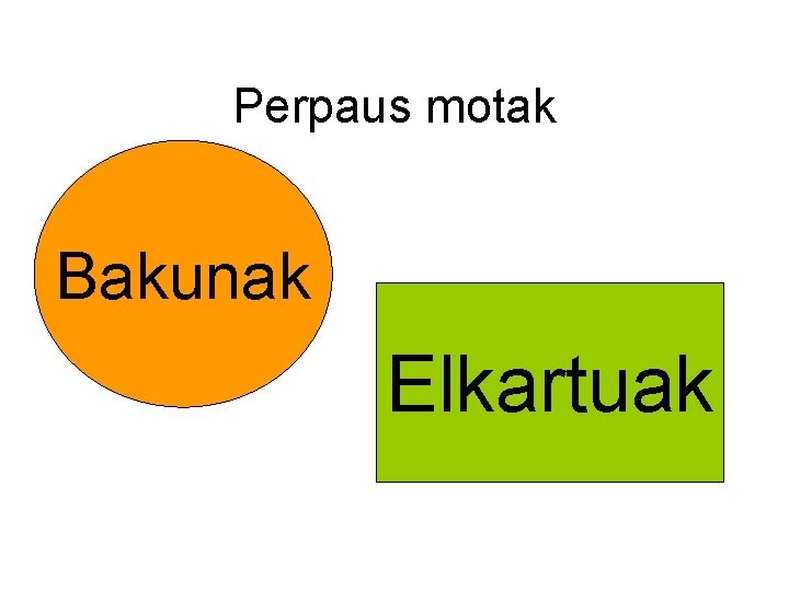 Perpaus motak Bakunak Elkartuak 