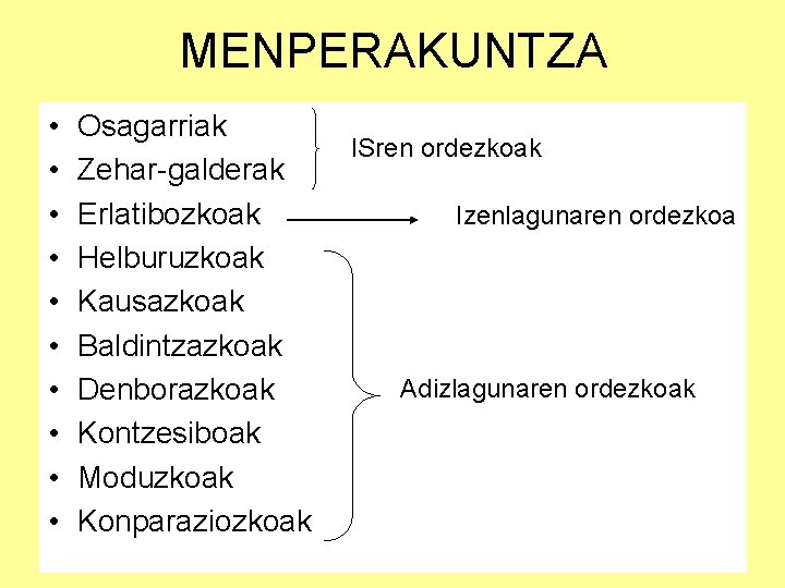 MENPERAKUNTZA • • • Osagarriak Zehar-galderak Erlatibozkoak Helburuzkoak Kausazkoak Baldintzazkoak Denborazkoak Kontzesiboak Moduzkoak Konparaziozkoak