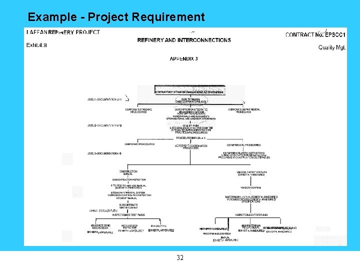 Example - Project Requirement 32 