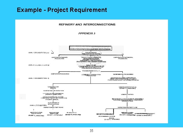 Example - Project Requirement 35 