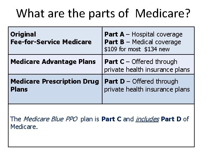 What are the parts of Medicare? Original Fee-for-Service Medicare Part A – Hospital coverage