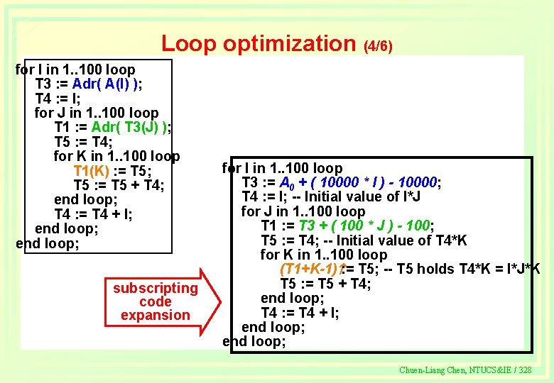 OPTIMIZATION c ChuenLiang Chen Department of Computer Science