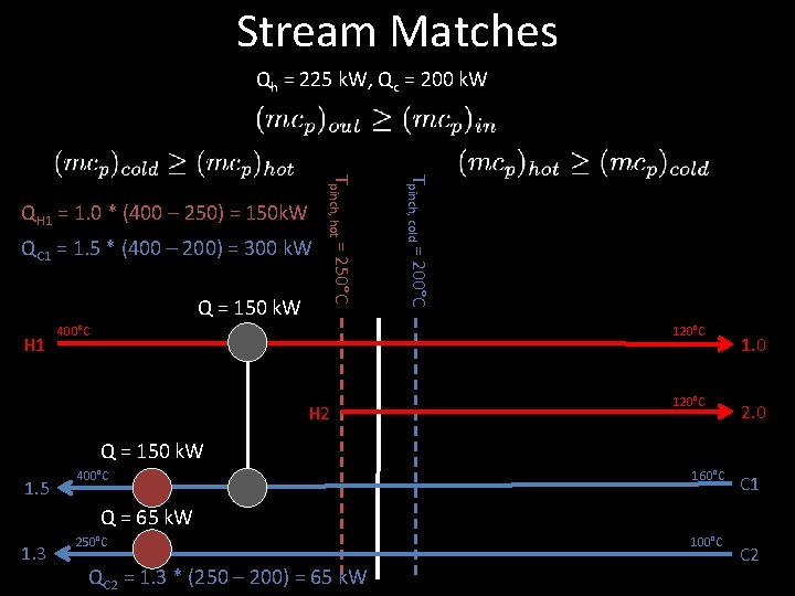 Stream Matches Qh = 225 k. W, Qc = 200 k. W Q =