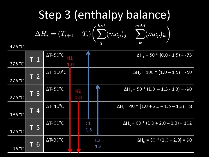 Step 3 (enthalpy balance) 425 °C 375 °C 225 °C 185 °C 125 °C