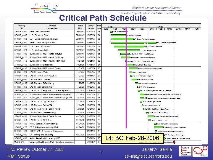Critical Path Schedule L 4: BO Feb-28 -2006 FAC Review October 27, 2005 MMF