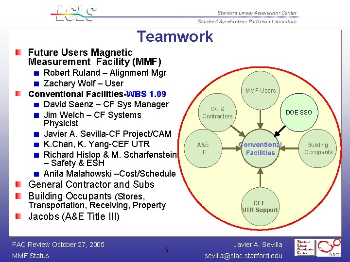 Teamwork Future Users Magnetic Measurement Facility (MMF) Robert Ruland – Alignment Mgr Zachary Wolf