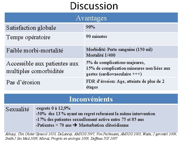 Discussion Avantages Satisfaction globale Temps opératoire 90% Faible morbi-mortalité Morbidité: Perte sanguine (150 ml)